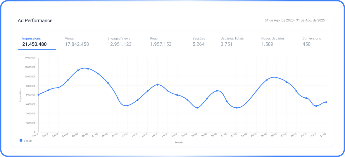 Display Intelligence